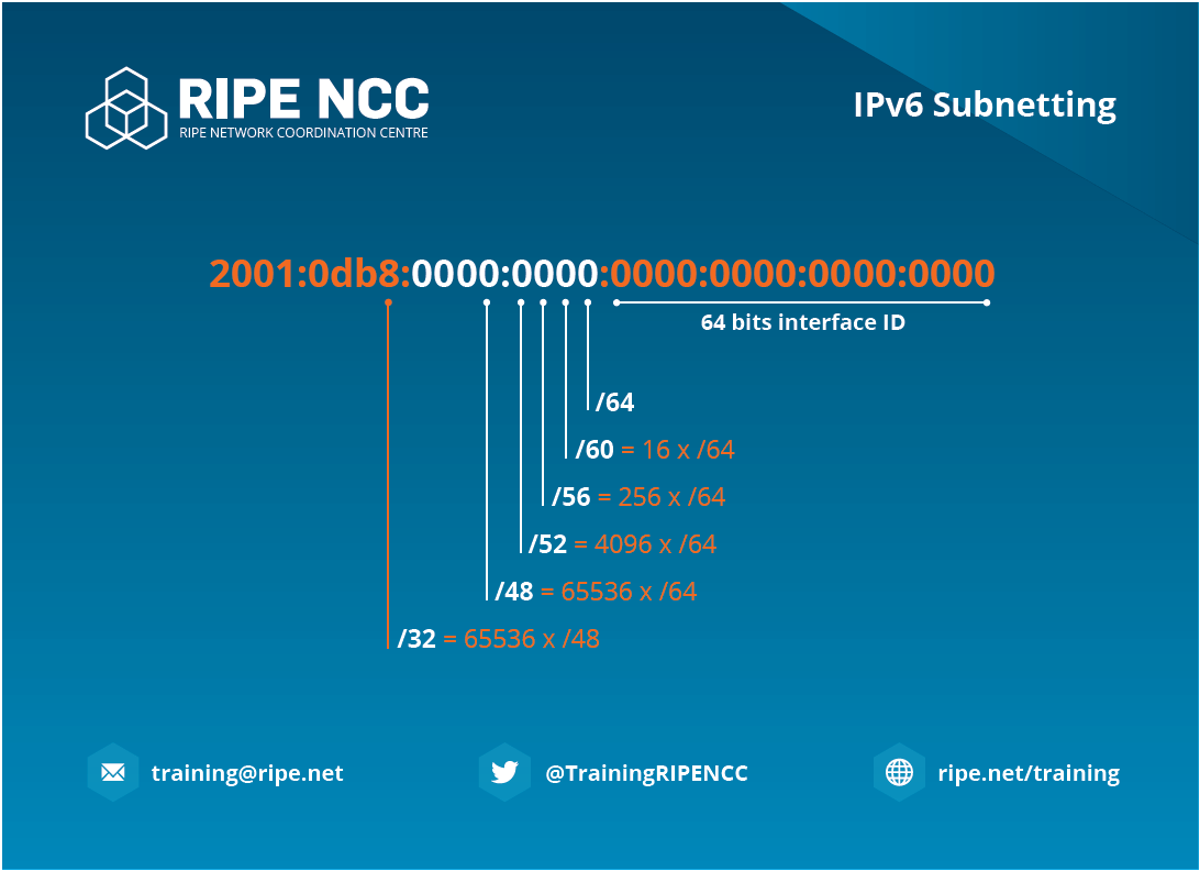 ipv6-devguide